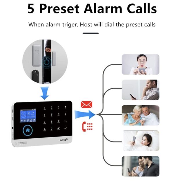 GSM Security System - Image 4